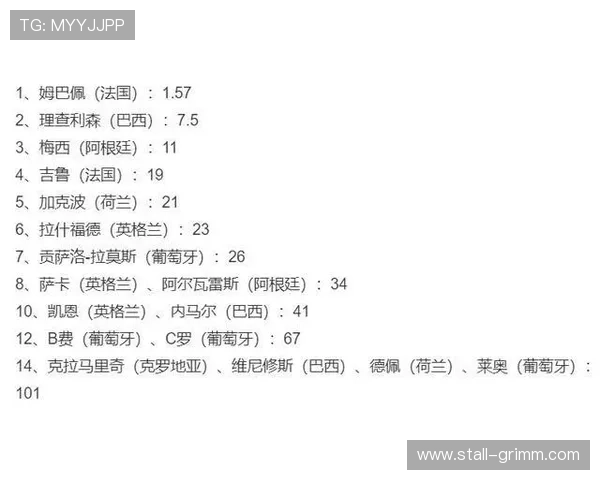 世界杯金靴奖历届得主的获奖条件与评选标准详解 世界杯金靴奖历届得主的获奖条件与评选标准详解