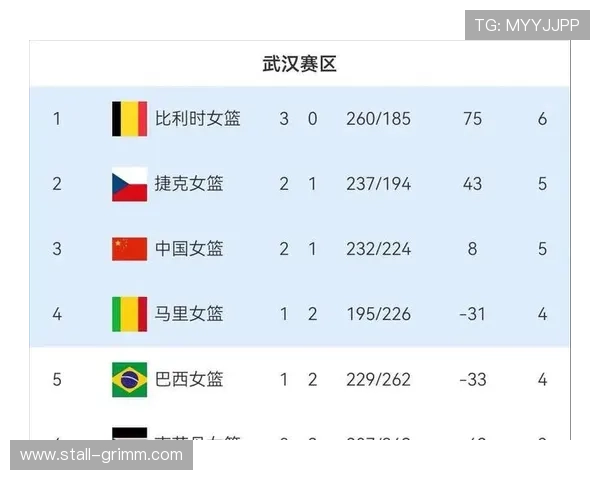 女篮世界杯预选赛赛程安排的关键节点，关注比赛高潮和重要战役