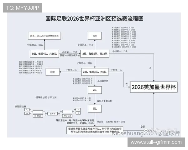 2026年世界杯世预赛赛程何时公布,比赛时间和赛程安排详细信息一览 2026年世界杯世预赛赛程何时公布,比赛时间和赛程安排详细信息一览
