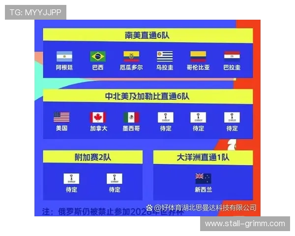 2026年世界杯欧洲区预选赛赛程更新，重点比赛时间及晋级规则全面解读