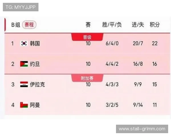 2026美加墨世界杯欧洲区预选赛赛程安排与比赛时间安排全攻略 2026美加墨世界杯欧洲区预选赛赛程安排与比赛时间安排全攻略